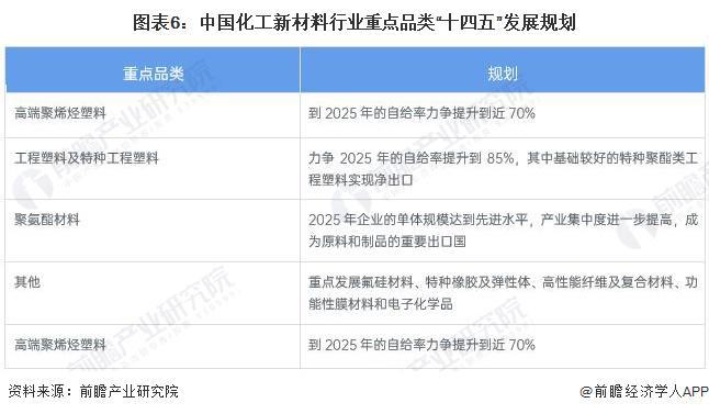 新材料行业政策汇总及解读（全）产业向高端化和差异化发展凯发k8登录vip重磅！2024年中国及31省市化工(图1)