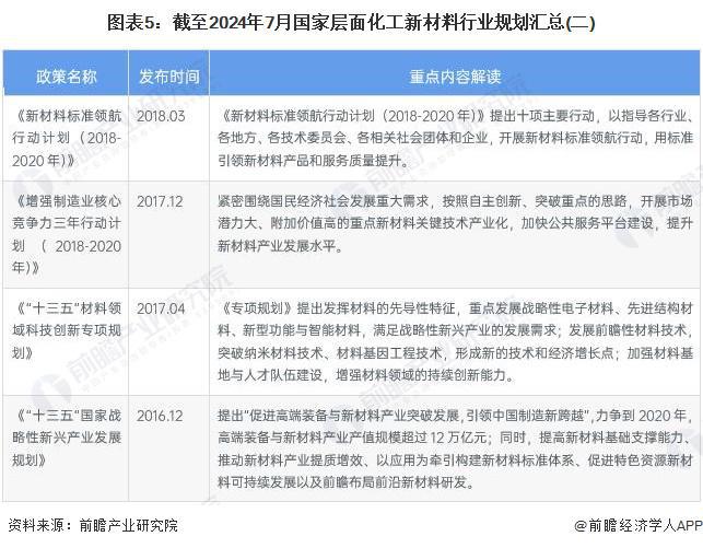 新材料行业政策汇总及解读（全）产业向高端化和差异化发展凯发k8登录vip重磅！2024年中国及31省市化工(图3)
