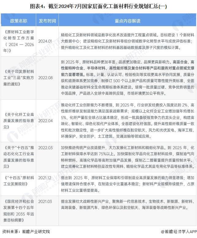 新材料行业政策汇总及解读（全）产业向高端化和差异化发展凯发k8登录vip重磅！2024年中国及31省市化工(图4)