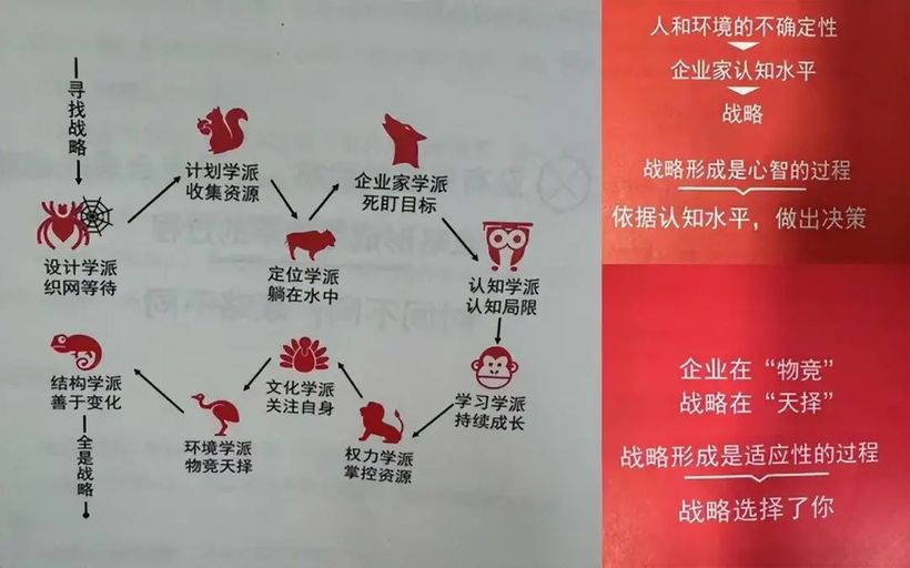 ”！什么是战略？有没有制定「」的？K8凯发天生赢家年底又到战略“旺季(图10)