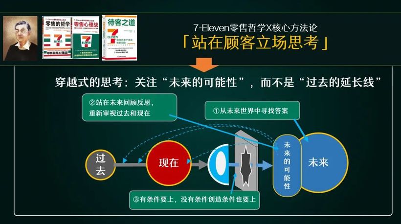 ”！什么是战略？有没有制定「」的？K8凯发天生赢家年底又到战略“旺季(图11)