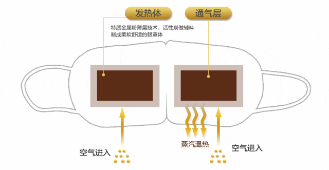 区！看完后未来几年都会虔诚感谢K8凯发5个关于脸蛋的知识盲(图4)
