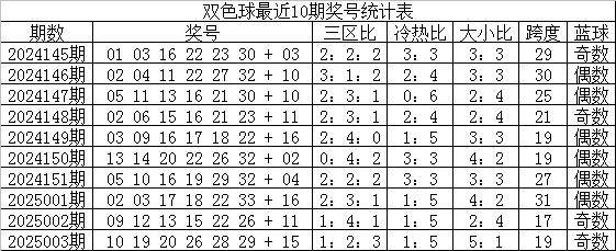 选龙头凤尾04和27助攻6+1凯发网址小兮双色球004期：精(图1)