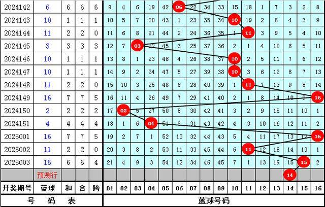 选龙头凤尾04和27助攻6+1凯发网址小兮双色球004期：精(图2)