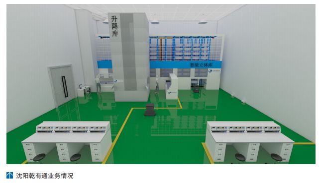 旧自动化库房升级改造提升仓库效率k8凯发入口乾有通科技：国内老(图2)