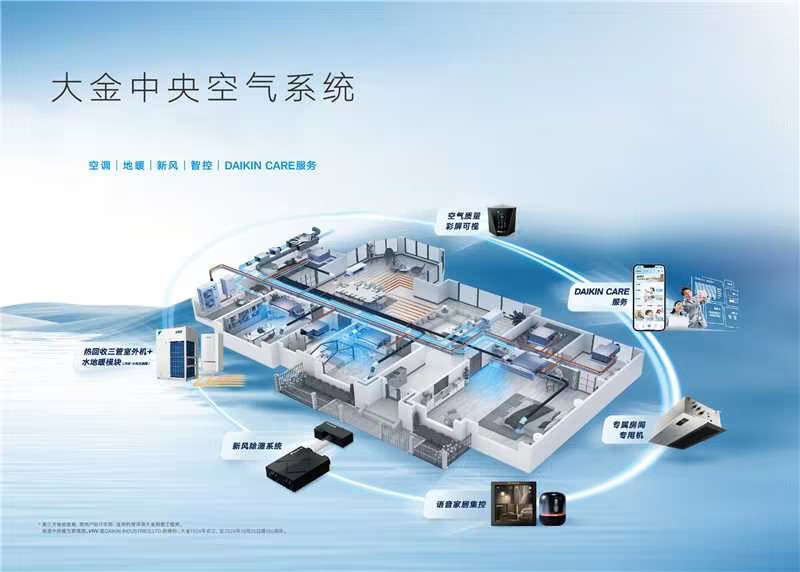 当代人失眠自救指南—大金中央空气系统:用科学定制你的黄金睡眠环境(图1) 当代人失眠自救指南—大金中央空气系统:用科学定制你的黄金睡眠环境(图1)
